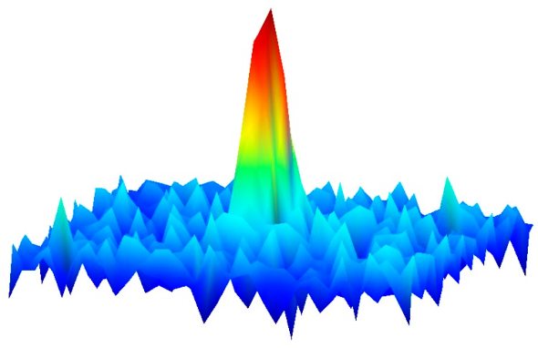Молекулярный газ в лазерном спектре показывает взаимодействие между молекулами