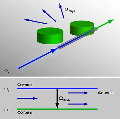 Схема эксперимента с двумя микрорезонаторами и оптоволокном, которое выделено синим (иллюстрация Алана Стоунбрейкера).