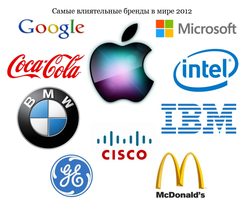 Apple - самый влиятельный бренд в мире