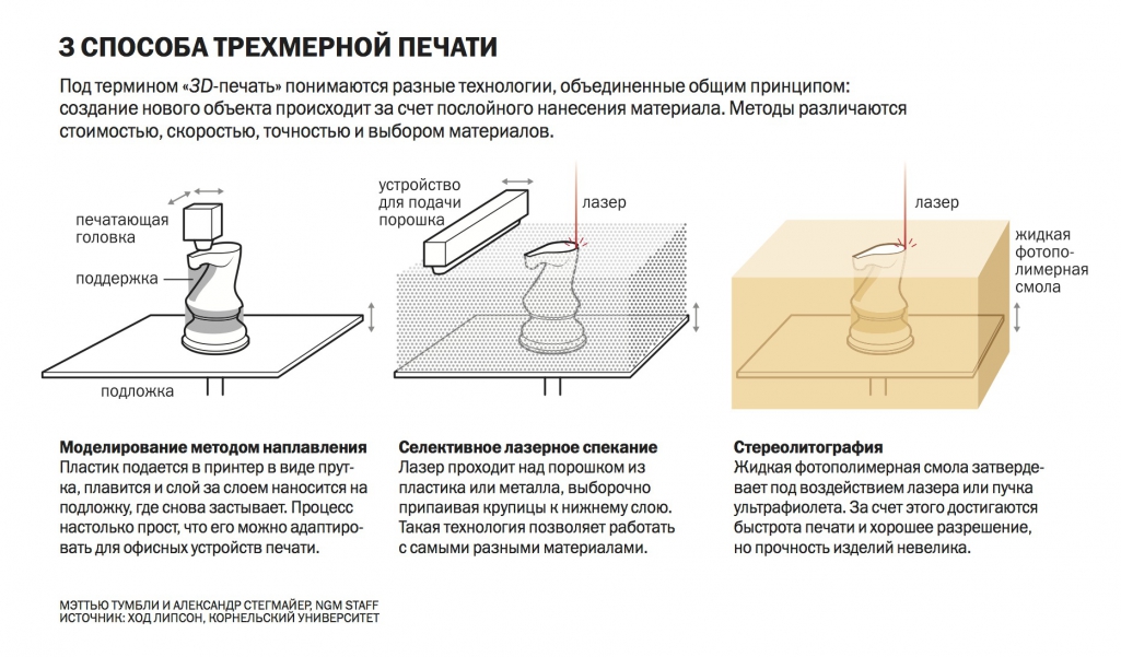 Карта 3d печати